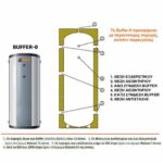 ΔΟΧΕΙΟ ΑΔΡΑΝΕΙΑΣ BUFFER 500 Λίτρα Χωρίς σερπαντινα 4