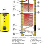 ΛΕΒΗΤΑΣ TURBO PLUS 25D CONDENSING  KITURAMI 3